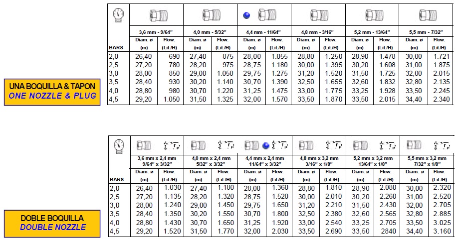 Sectorsproeier F-355 kunststof