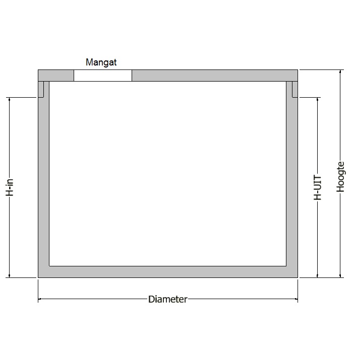 Regenwaterput, klasse A15kN, 5000 liter