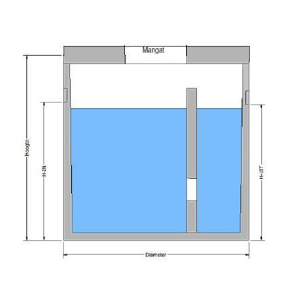 Betonnen Septictanks