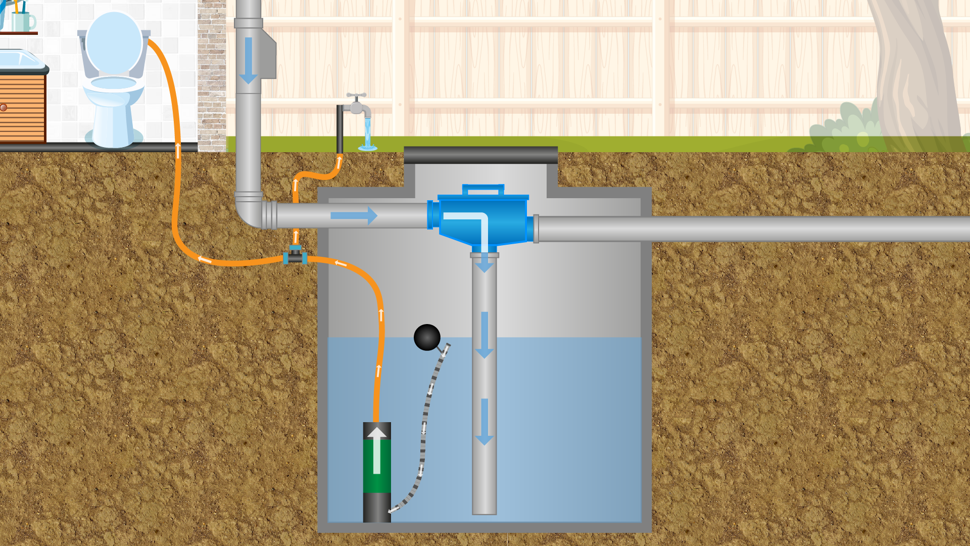 Een regenwater infiltratiesysteem is eenvoudig aan te leggen.